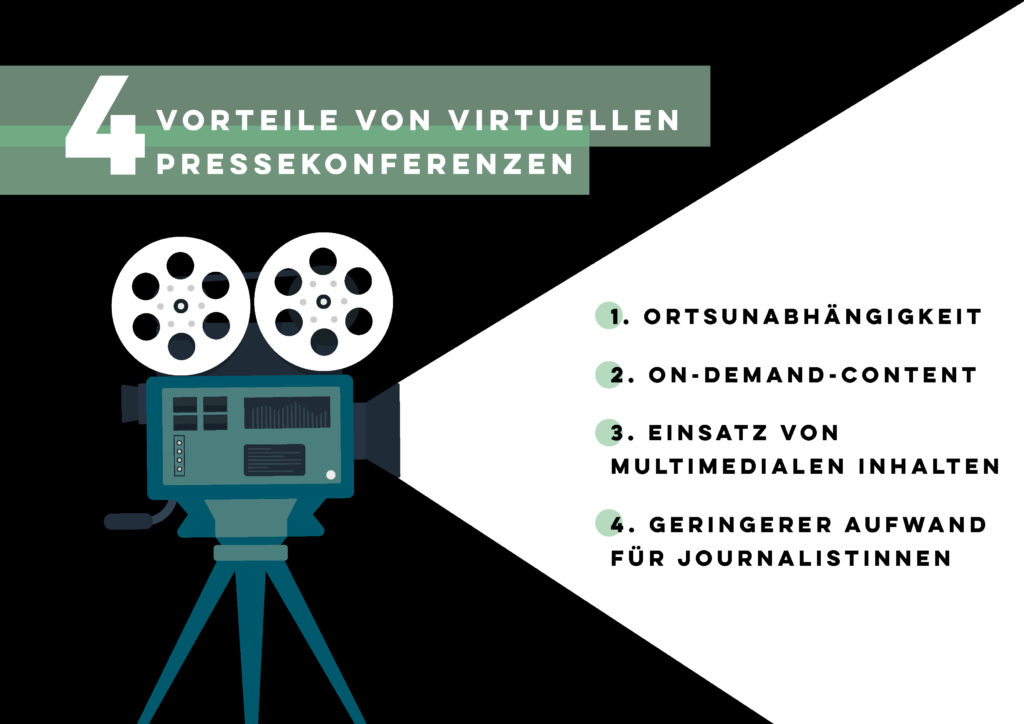 Infografik Vorteile von virtuellen Pressekonferenzen